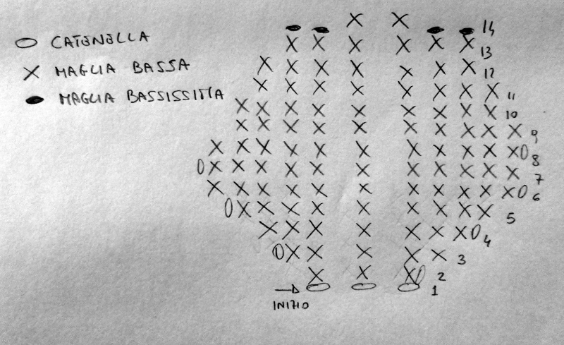 schema petalo della rosa all'uncinetto